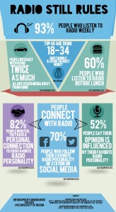Amanda Burd #3 Infographic